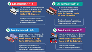 Nueva vigencia para licencias vencidas