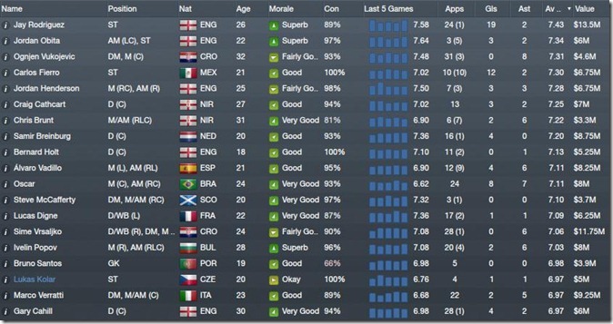 QPR players