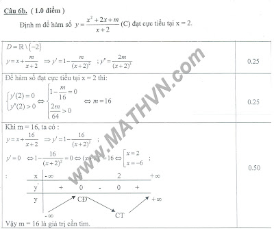 Sai lầm khi giải bài toán tìm m để hàm số đạt cực đại (tiểu)