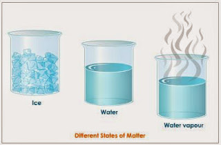 The water's states