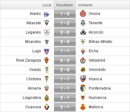 Liga Adelante 2015/2016: Jornada 13