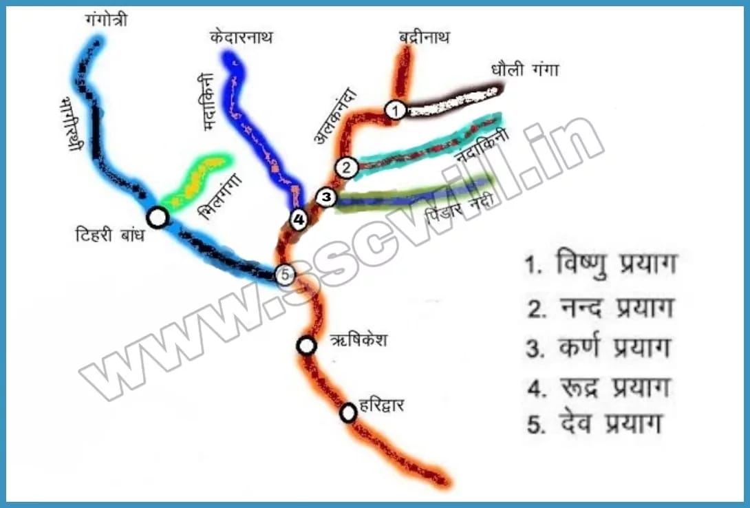Bharat Ki Nadiya PDF in Hindi