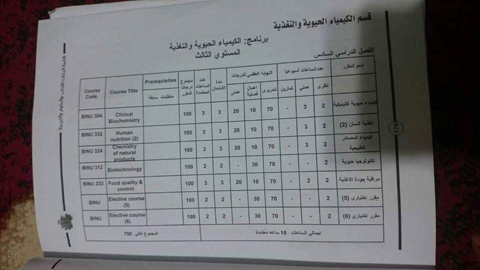 دبلومة التغذيه والنظم الغذائيه التغذية العلاجية علوم بنات عين