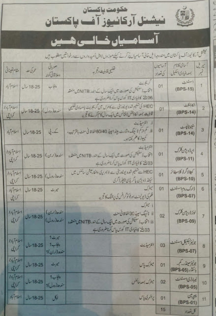 jobs in national, archives of pakistan, jobs in islamabad, jobs near me, islamabad jobs, jobs in karachi, pakistan jobs, jobs 2023