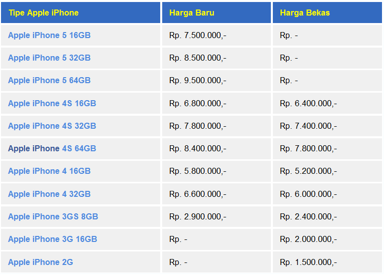 Daftar Harga Gadget Terbaru: Daftar Harga iPhone