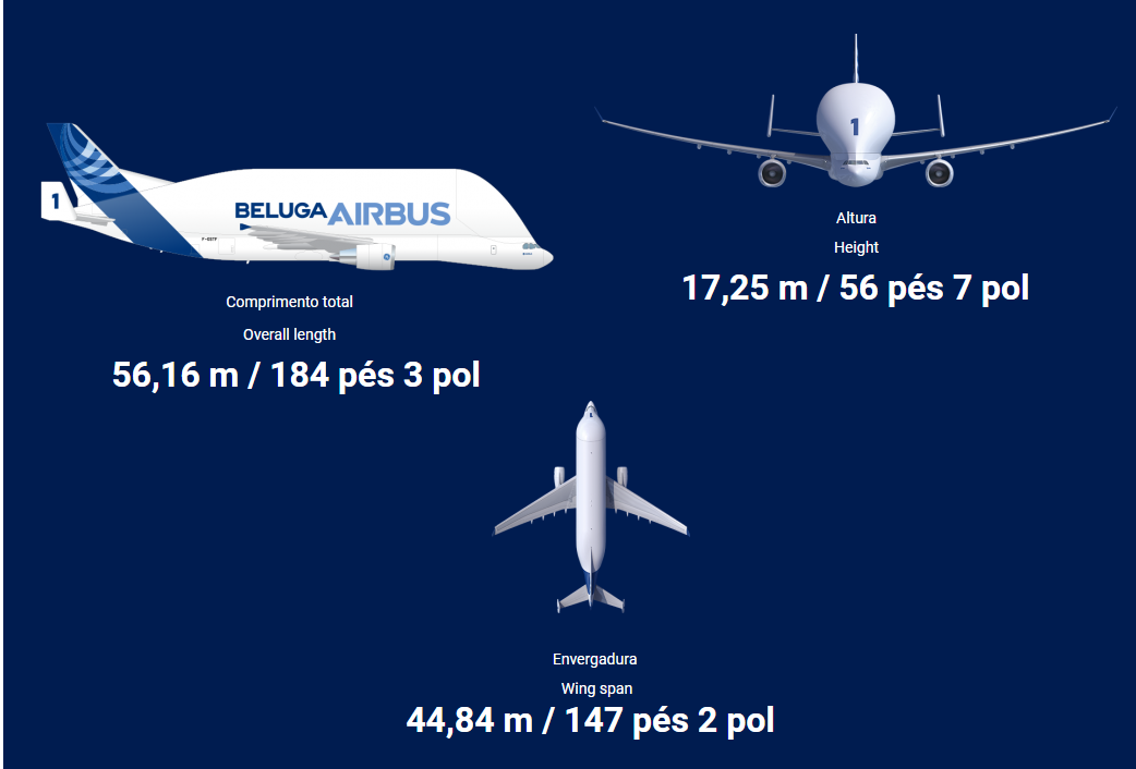 O enorme avião Beluga estará no Brasil pela primeira vez neste final de semana