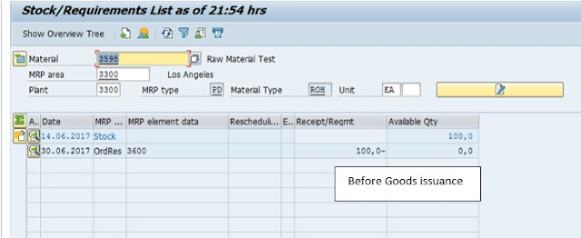 Production Planning, SAP PP Module, SAP All Modules, SAP Guides, SAP Learning, SAP Certifications, SAP Tutorial and Material