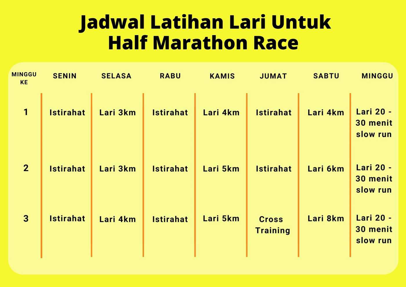 Latihan minggu pertama sampai ketiga sebelum race half marathon