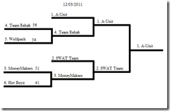 2011 Fall League Playoff Final Four