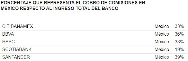 Ahorro, comisiones, tarjetas