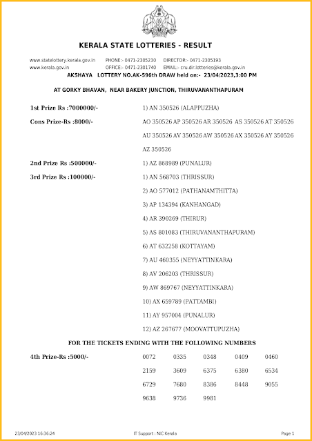 ak-596-live-akshaya-lottery-result-today-kerala-lotteries-results-23-04-2023 - keralalotteriesresults.in_page-0001