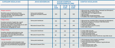 Kadar baru kompaun saman