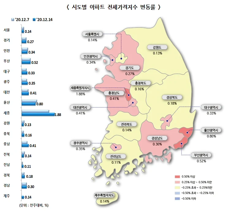 ▲ 시도별 아파트 전세가격지수 변동률