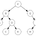 Learn Algorithms  - Tree Traversal