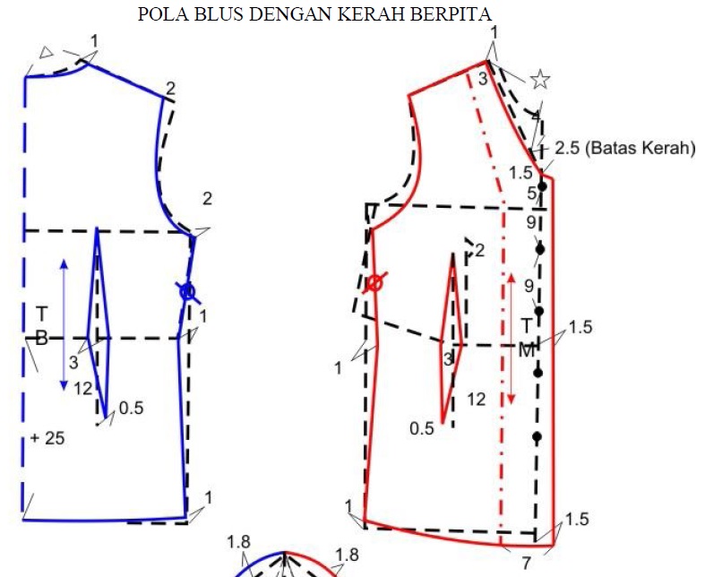 POLA BLUS DENGAN KERAH BERPITA