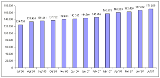 Pasar Saham