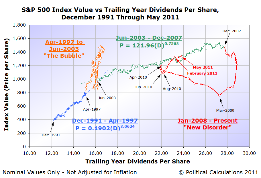 List Of Penny Stocks For 2011 : Top 5 Dividfinish Stocks For 2009-part 2- How To Protect Your Yields