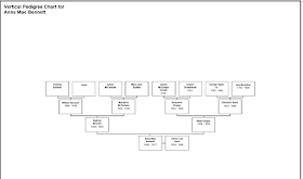 Climbing My Family Tree: Vertical Pedigree Chart for Anna Mae Bennett (1898-1977)