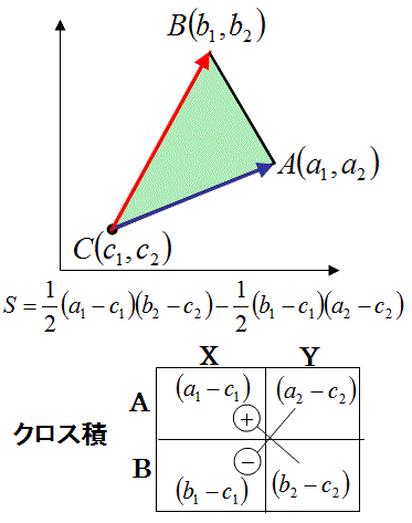 勉強しよう数学3c 追加講 三角形の面積と行列式