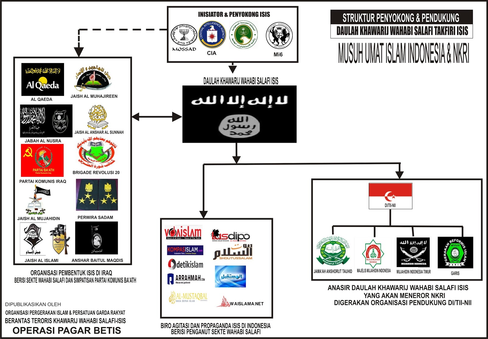 Wahabism Wahabi December 2016