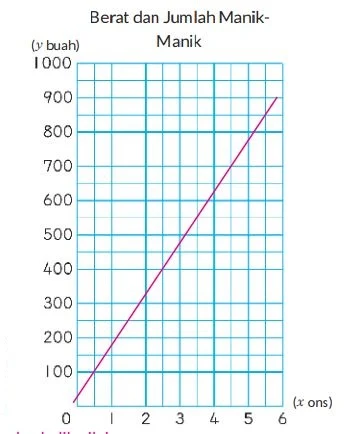 Grafik