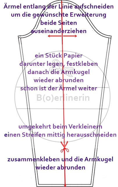 Boerlinerin Tutorial Ärmelweite