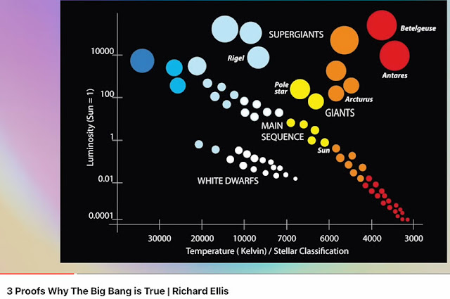 Where to look for pristine stars (Source: Richard Ellis)