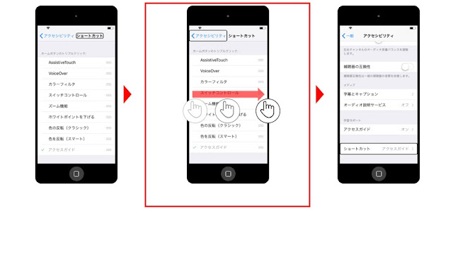 iPod touchの画面を人差し指で左から右へ移動させている図