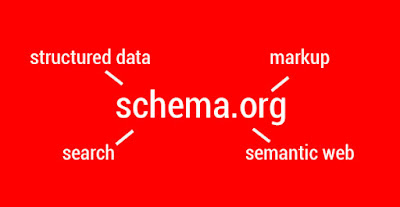 Wordpress SEO Friendly Schema.org