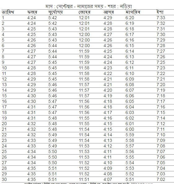 নড়িয়া উপজেলা এর নামাজের সময়,  আজকের নামাজের সময়সূচী নড়িয়া উপজেলা ,  নামাজের সময়সূচী নড়িয়া উপজেলা ,  ফযর,জোহর,আছর,মাগরিব,এশার আজানের সময় নড়িয়া উপজেলা ,  নড়িয়া উপজেলা  নামাজের চিরস্থায়ী ক্যালেন্ডার,  নামাজের চিরস্থায়ী সময়সূচী,  নড়িয়া উপজেলার নামাজের সময়সূচি,  ফযর,জোহর,আছর,মাগরিব,এশার নামাজের সময় নড়িয়া উপজেলা ,  নামাজের সময়সূচি নড়িয়া উপজেলা ,  নড়িয়া উপজেলা নামাজের চিরস্থায়ী ক্যালেন্ডার,  আজকের সূর্যোদয় নড়িয়া উপজেলা ,   ফযর,জোহর,আছর,মাগরিব,এশার নামাজের সময় নড়িয়া উপজেলা ২০২১ ,  নামাজের সময়সূচি নড়িয়া উপজেলা ২০২১ ,  নড়িয়া উপজেলা  নামাজের সময়সূচী,  আজকের নামাজের সময়সূচী নড়িয়া উপজেলা ,  ফযর,জোহর,আছর,মাগরিব,এশার নামাজের শেষ সময় নড়িয়া উপজেলা  নড়িয়া  উপজেলার নামাজের সময় সূচি