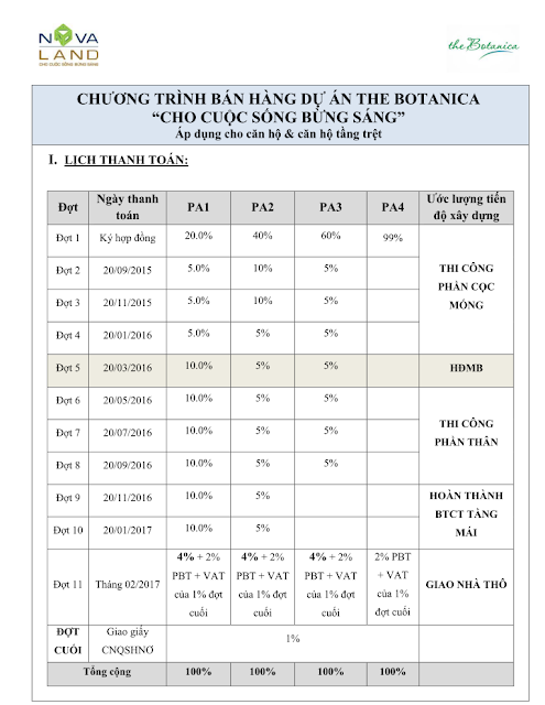 thanh toán can ho botanica quan tan binh