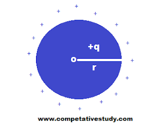 capacitance of an isolated spherical conductor, physics, electronics, electrostatics, capacitance and capacitor, capacitance, capacitor