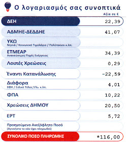 Έχετε αποτύχει...