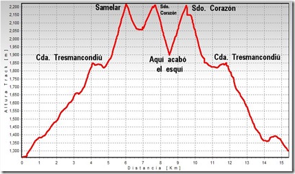 Sdo_Corazon_Track