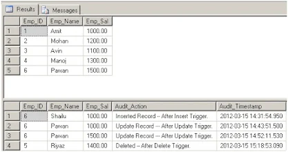 both table output