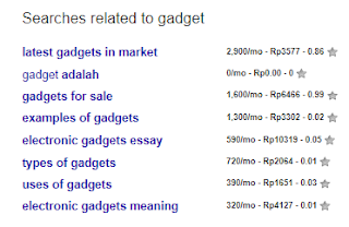 Cara Menggunakan Keywords Everywhere untuk Riset Keyword Cara Menggunakan Keywords Everywhere untuk Riset Keyword