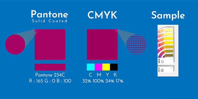 Pantone vs CMYK