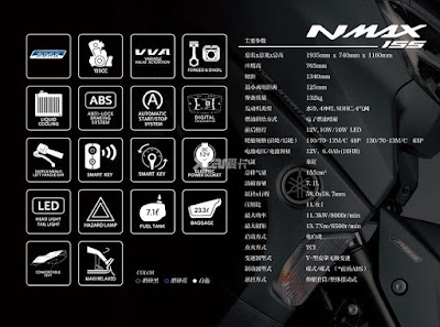 Spesifikasi All New NMAX 155 di China