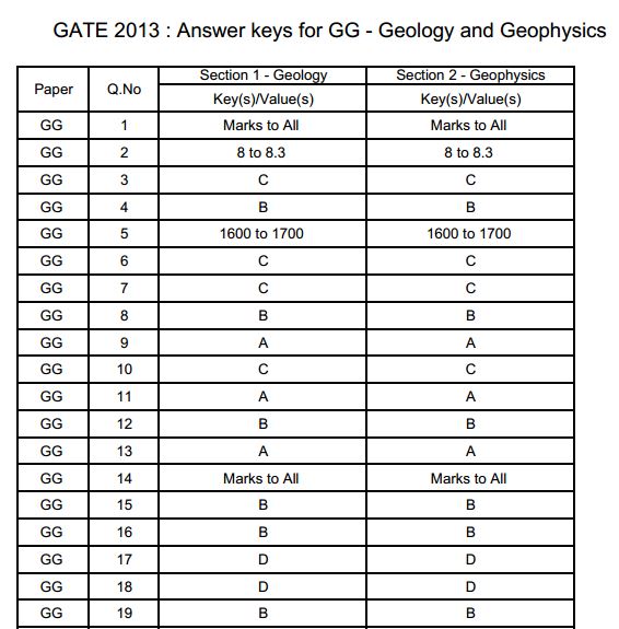 Geology and Geophysics (GG)