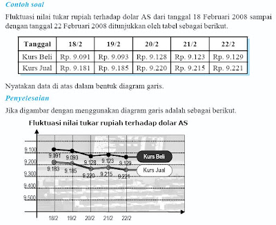 Statistika Contoh  Soal  Diagram 