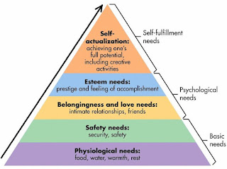 Piramida Kebutuhan Maslow