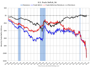 U.S. Trade Deficit