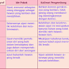 Kunci Tanggapan Buku Siswa Kelas 5 Tema 1 Halaman 46 Dan 49