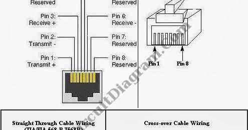 RJ45 pin configuration for straight through and cross-over CAT 5 cable wiring ~ eclipse4u