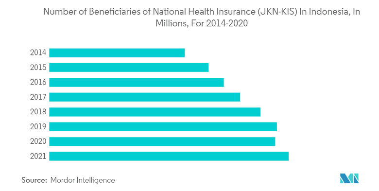 Health insurance industry