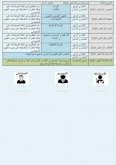 برنامج فترة التقويم التشخيصي للمستويات الثالث و الرابع و الخامس و السادس مادة اللغة العربية