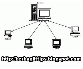 Pengertian Client Server dan Peer to Peer Beserta Kelebihan dan Kekurangannya