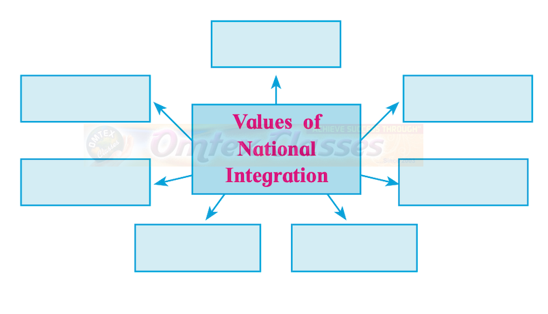 Chapter 4: Contemporary India: Challenges to Peace, Stability and National Integration Balbharati Solutions for Political Science 12th Standard HSC Maharashtra State Board