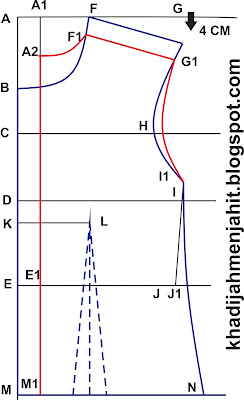 Cara Membuat Pola Dasar Pakaian Wanita