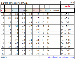 jugar a los eruomillones desde españa